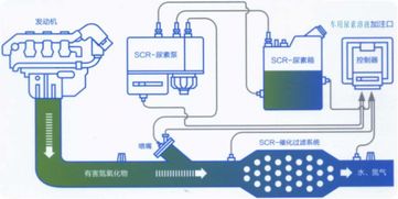 世翔成車用尿素 引領環?？萍紩r代新潮流