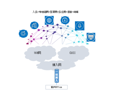 中國聯通推出“一線多業務”產品 高效整合互聯網、語音、終端與云服務，賦能數字化轉型