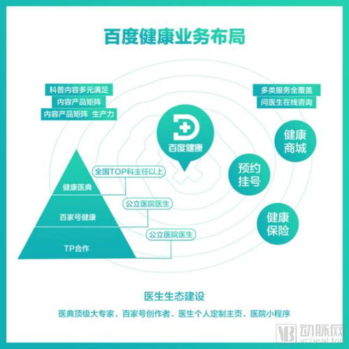 科技巨頭布局醫療 重塑醫療康養地產的新生態
